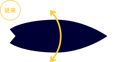 従来