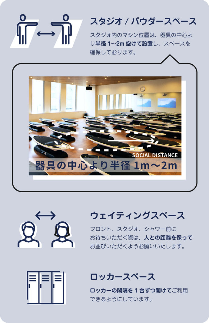 ソーシャルディスタンスの取り組みの詳細