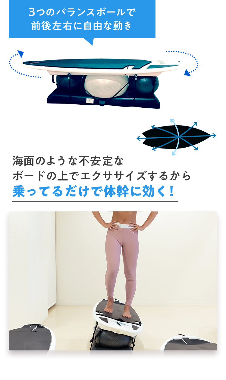 海面のような不安定なボードの上でエクササイズするから乗ってるだけで体幹に効く！